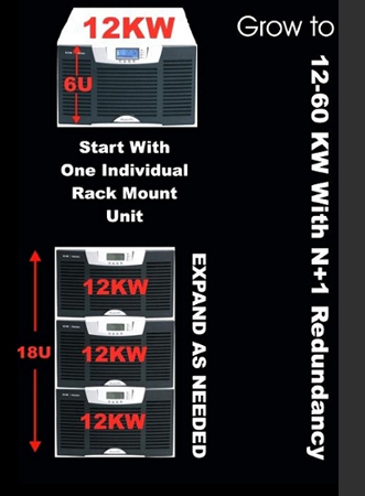 Rack Mount 12-60KW Stackable UPS System